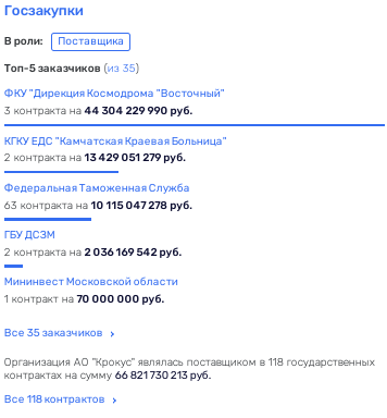 Олигарху - &laquo;на бедность&raquo;: 347 миллионов для Агаларова&nbsp; qehiquuiexiqxzatf urituittiqxdkmp