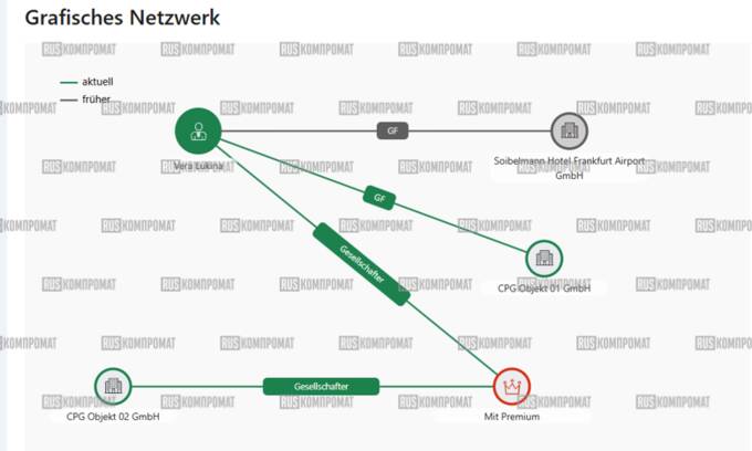 The German business of former senator Sergei Lukin