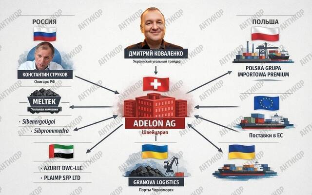 Schematy węglowe w celu obejścia embarga: jak Dmitriy Kowałenko zbudował łańcuch machlojek pomiędzy szwajcarską Adelon AG a rosyjskim Meltekiem kkiqqqidrtiqtatf ekideeixqieukai qddiqxqidrkiudkmp