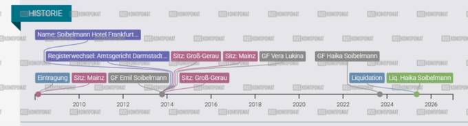 The German business of former senator Sergei Lukin