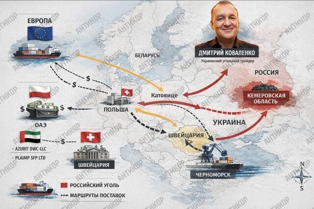 Schematy węglowe w celu obejścia embarga: jak Dmitriy Kowałenko zbudował łańcuch machlojek pomiędzy szwajcarską Adelon AG a rosyjskim Meltekiem