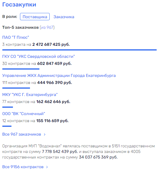 Как бюджет "Водоканала" сгинул в озере Здохня hhidtqiueikukmp