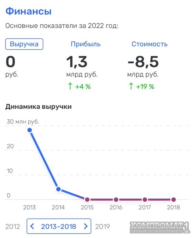Фукс Павел