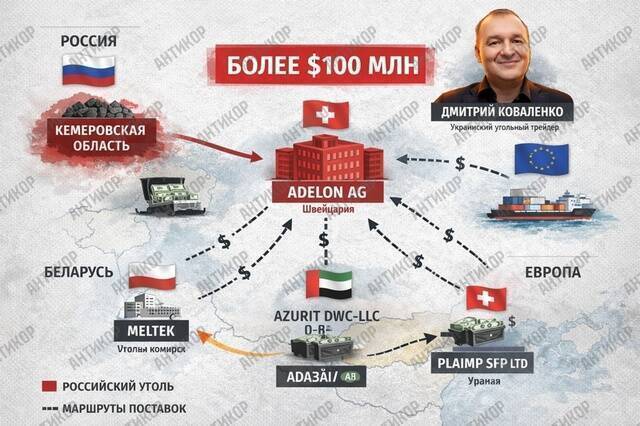 Schematy węglowe w celu obejścia embarga: jak Dmitriy Kowałenko zbudował łańcuch machlojek pomiędzy szwajcarską Adelon AG a rosyjskim Meltekiem