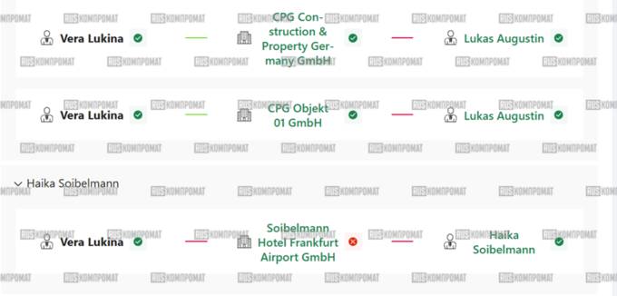 The German business of former senator Sergei Lukin
